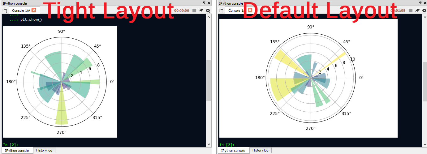 Comparison of inline plots in Spyder's IPython Console with and without the "tight layout" option set