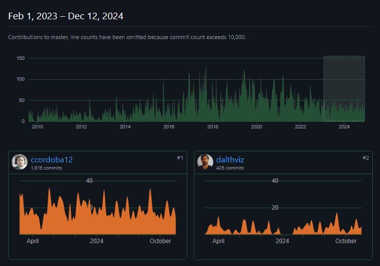 Spyder | Spyder 6 under the hood: Editor migration, remote dev QA, test ...